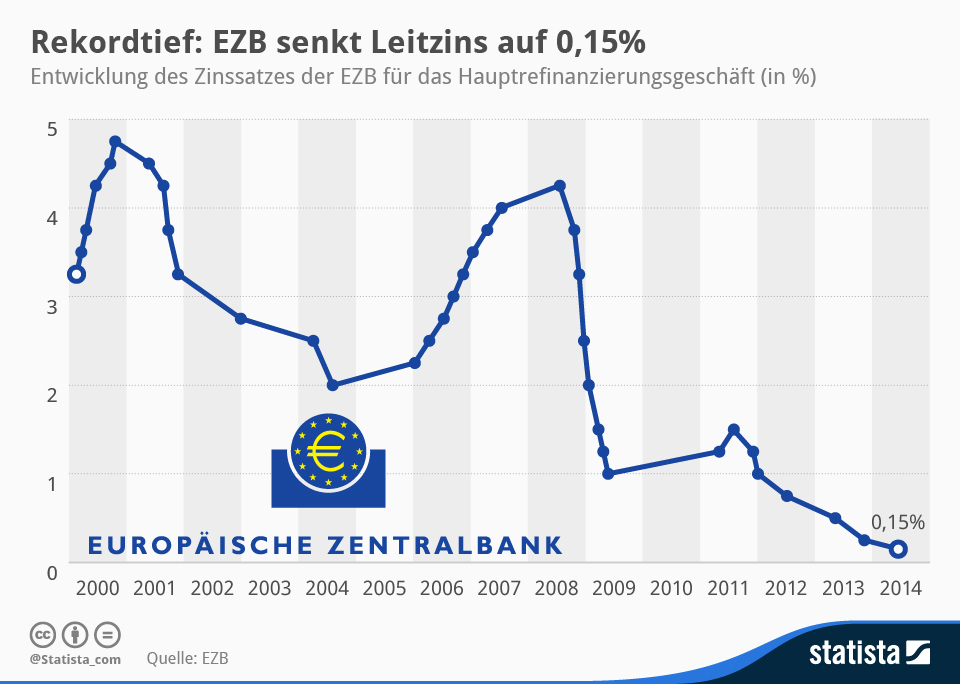Diese Grafik zeigt den Grund f r den Zinsentscheid der EZB  Datenblog
