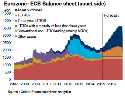 EZB Bilanz