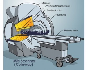 Darstellung des MRI-Prinzips.