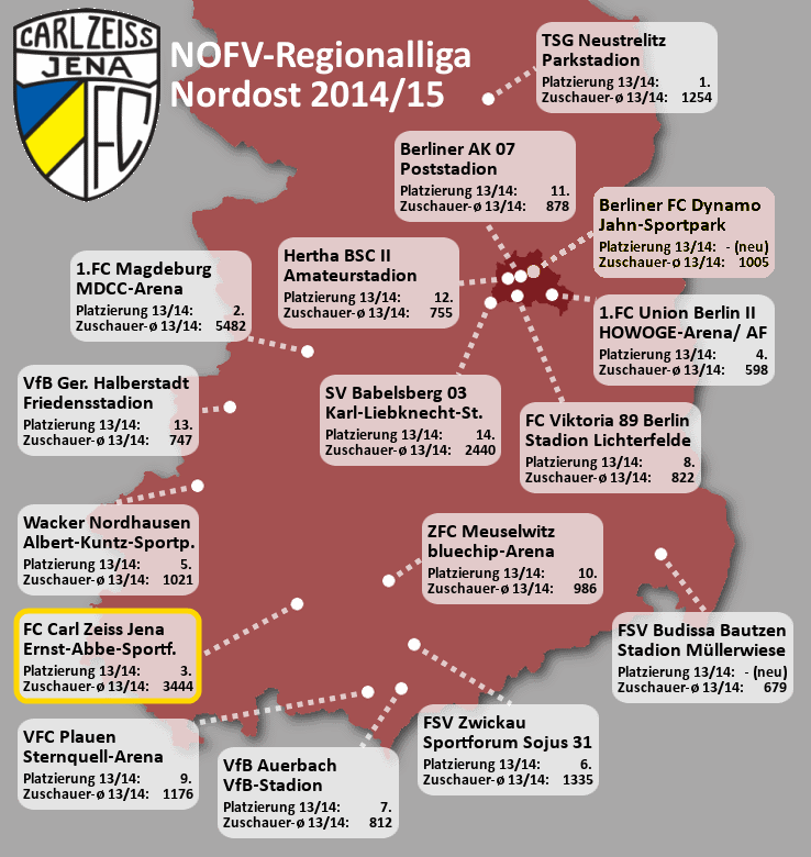 Nordost Regionalliga